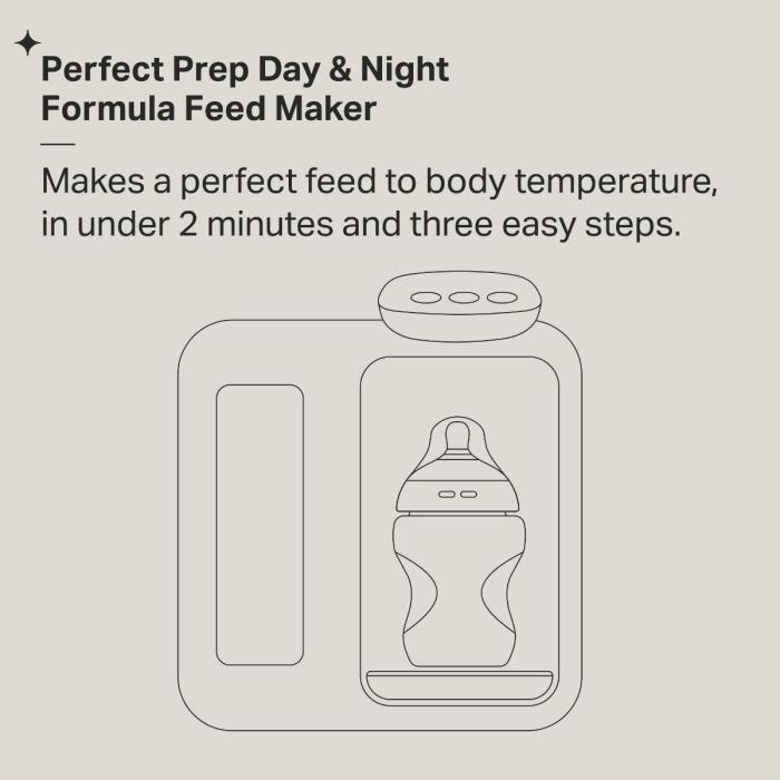 Perfect Prep infographic