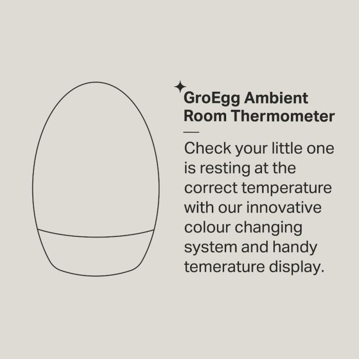 GroEgg infographic