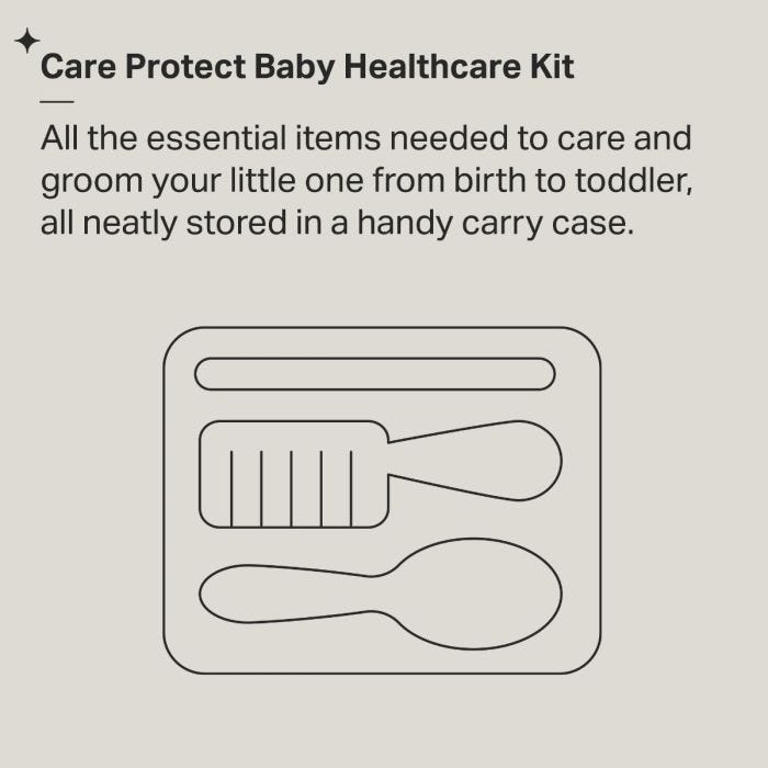 Healthcare kit infographic 