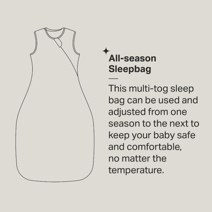 All season Sleepbag Infographic