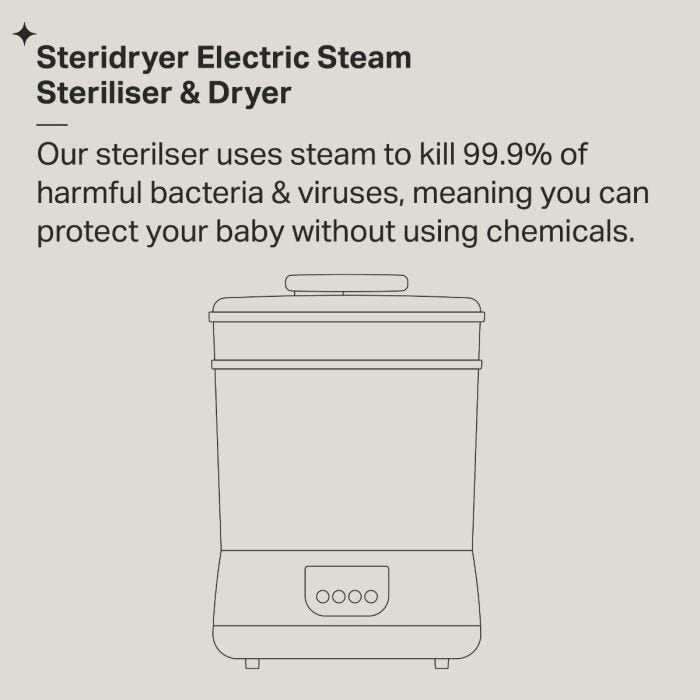 Steridyer Infographic