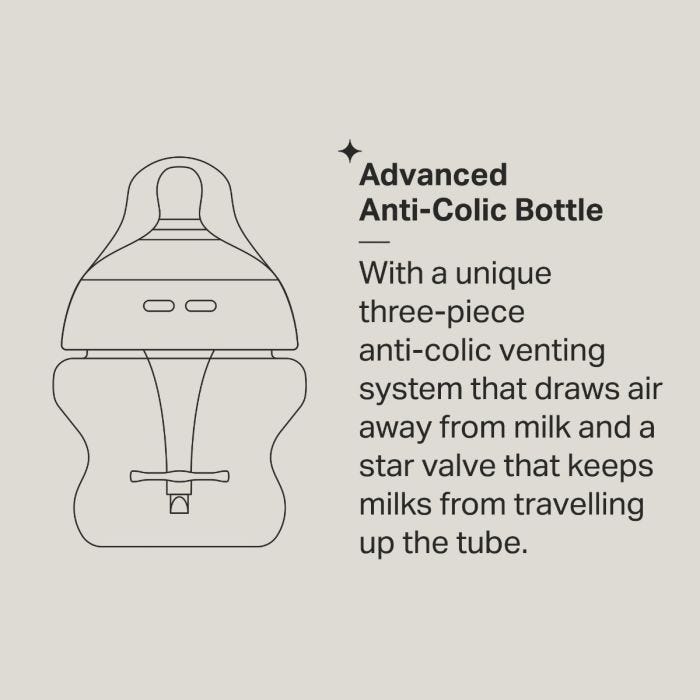 Advanced anti-colic bottle infographic