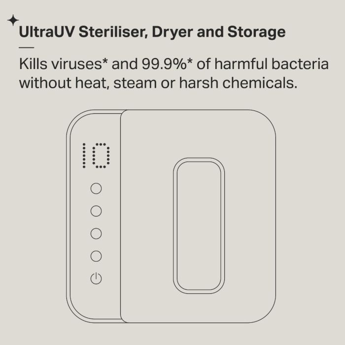UV Steriliser infographic 