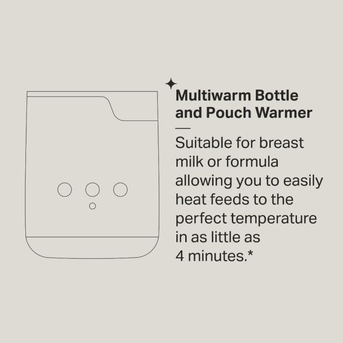 Multiwarmer infographic 