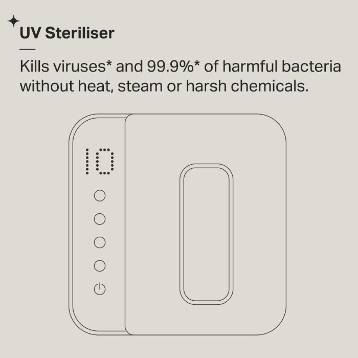 UV Steriliser infographic