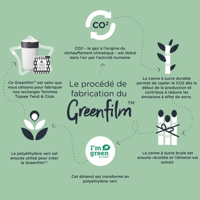 Twist & Click Nappy Bin Eco-Refills - Infographic