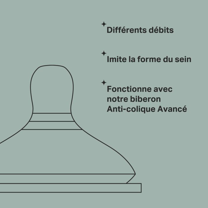 Dessin linéaire de la tétine Advanced Anti-Colic avec les points de repère des caractéristiques principals