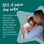 The Original Grobag Navy Speckle Sleepbag infographic - 85% babies sleep better