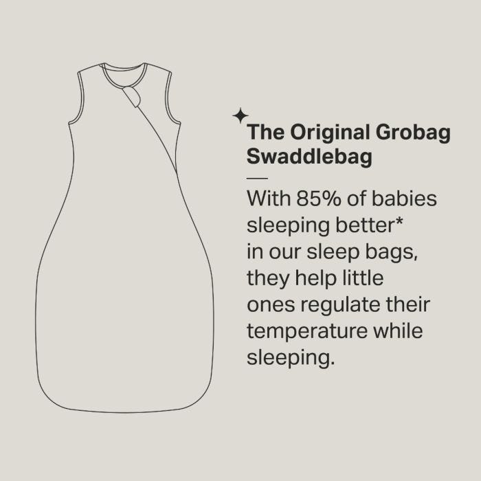 The original Grobag Swaddlebag infographic