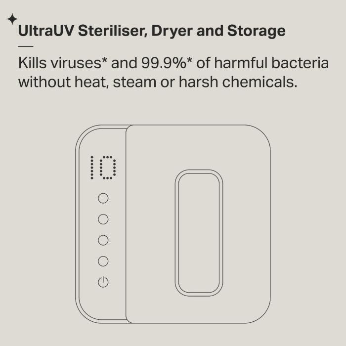 UV Steriliser infographic