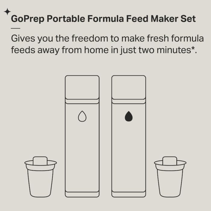 GoPrep Formula Feed Marer set infographic