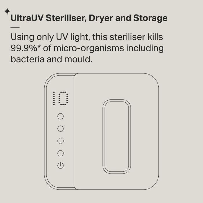 UV steriliser infographic
