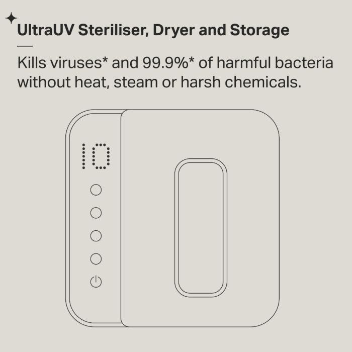 UV steriliser infographic 