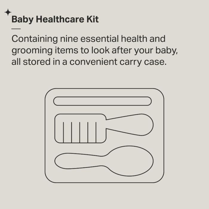 Healthcare kit infographic
