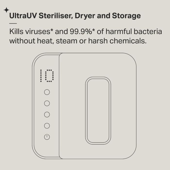 UV Steriliser infographic