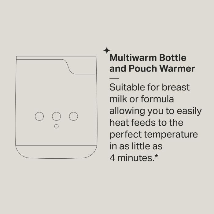Multiwarm infographic