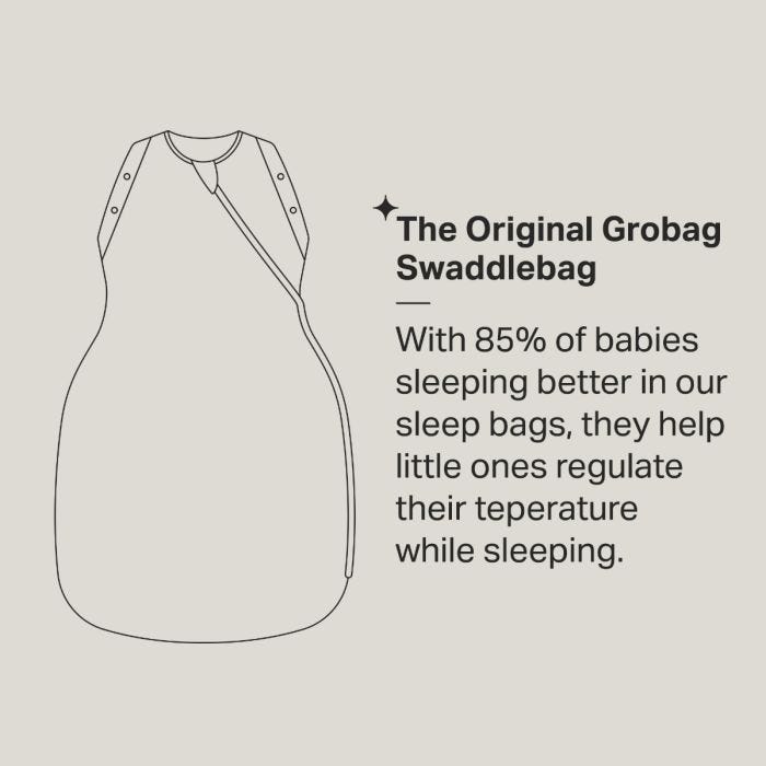 The original Grobag Swaddlebag infographic