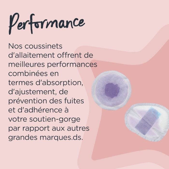 Disposable Breast pads, Daily Absorbent Infographic- Performance