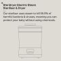 Steridyer Infographic