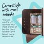 UV steriliser infographic