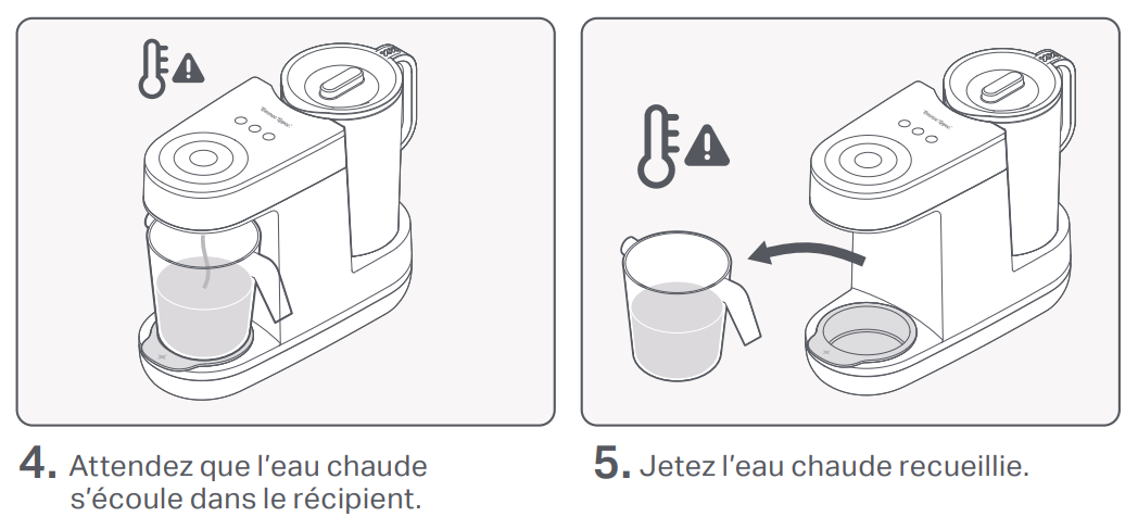 Steps 4-5