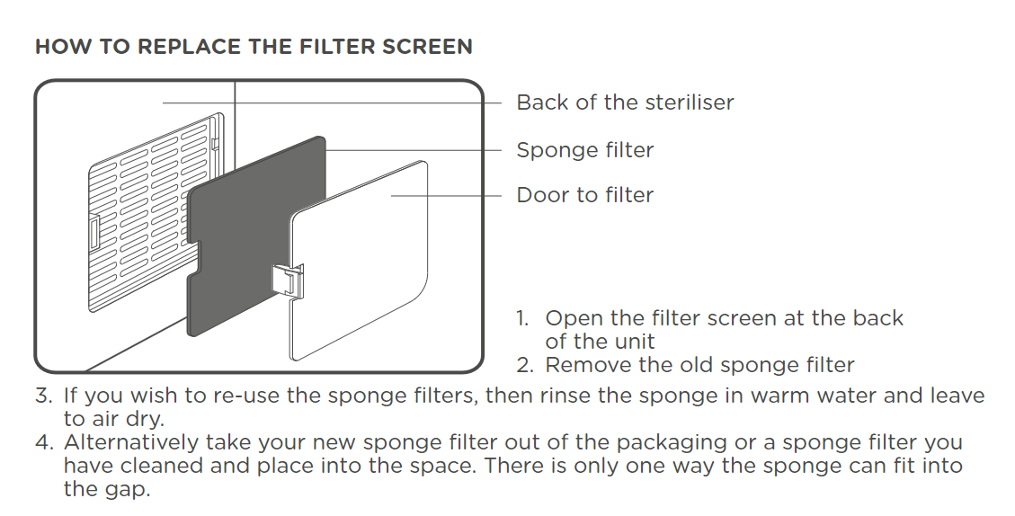 Steps 1 to 4 how to replace the filter screen at the back of the steriliser 